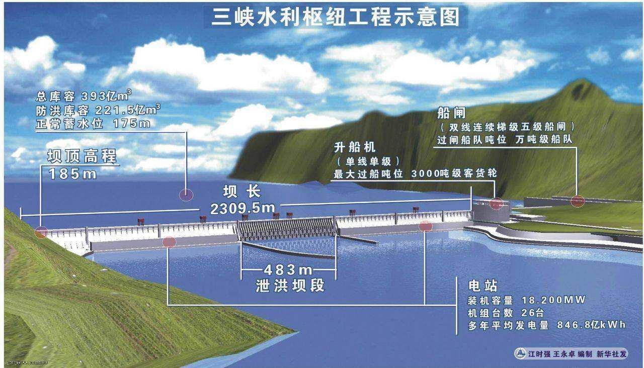 三峡水库水位变化图图片